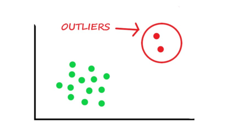 <strong>¿Cómo detectar y tratar los outliers?</strong>
