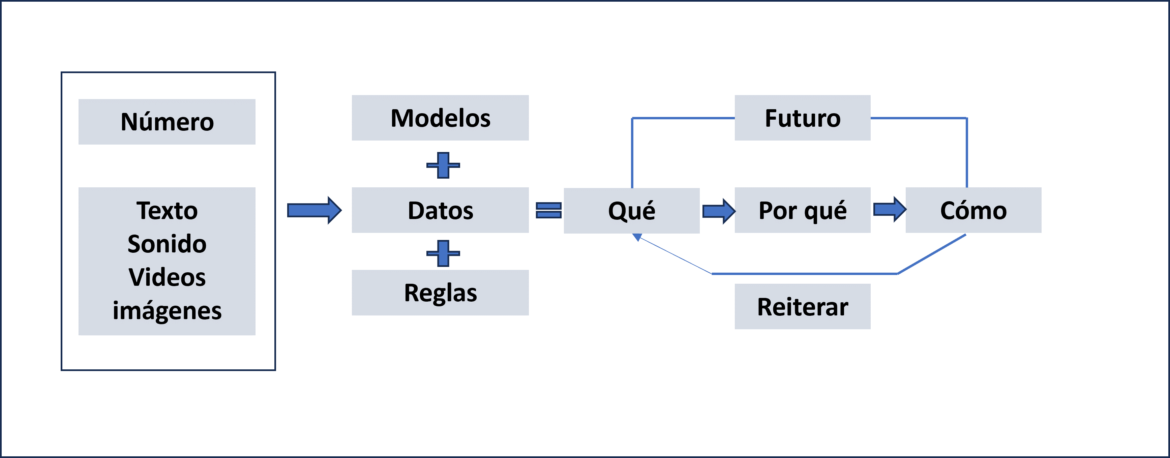 Analisis-prescriptivos.png