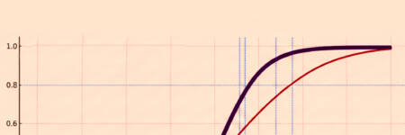 <strong>¿Qué es la curva característica del test – CCT – en IRT?</strong>