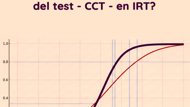 <strong>¿Qué es la curva característica del test – CCT – en IRT?</strong>